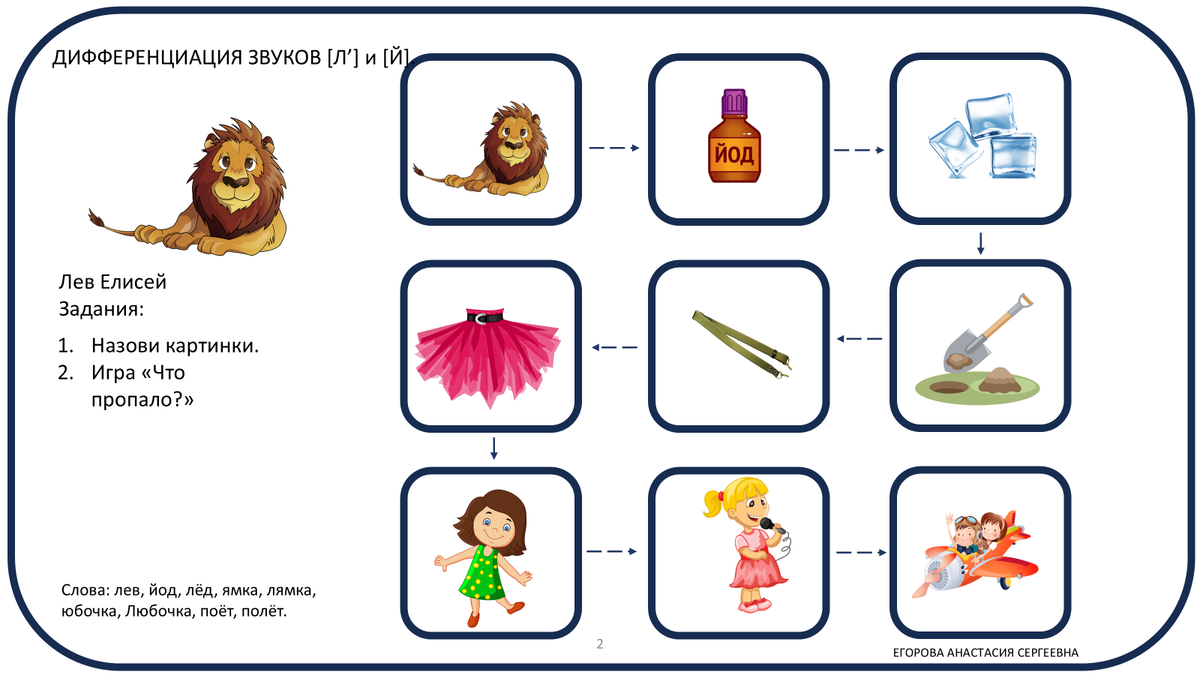ДИФФЕРЕНЦИАЦИЯ ЗВУКОВ Ль и Й