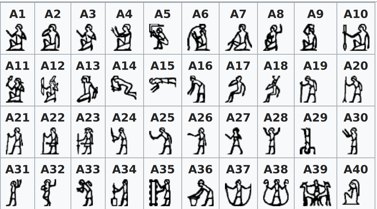 Иероглифы обозначающие глаголы материального действия.