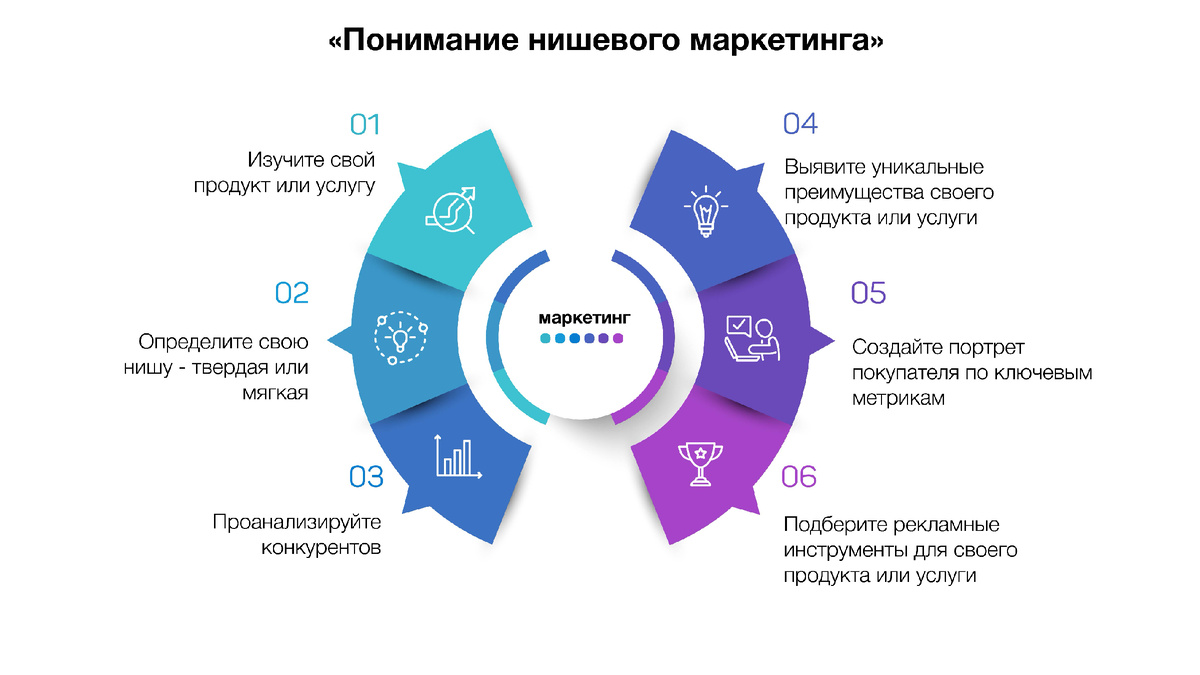 Нишевый маркетинг