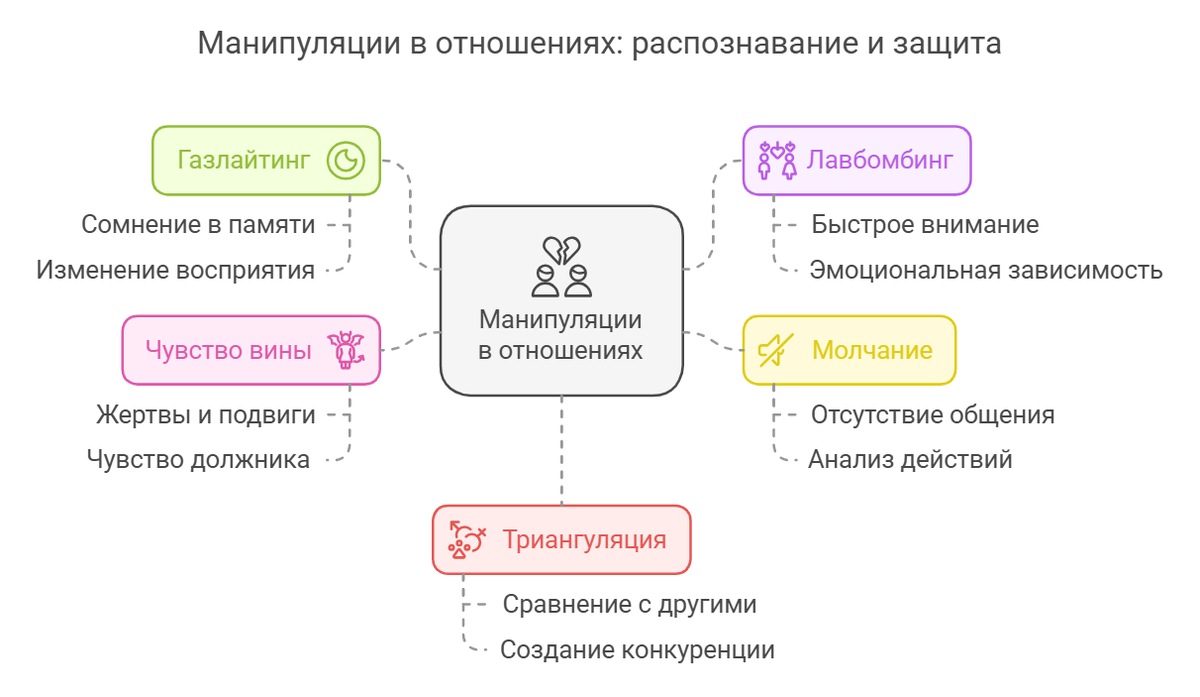 5 коварных приемов манипуляции в отношениях: как распознать и защититься