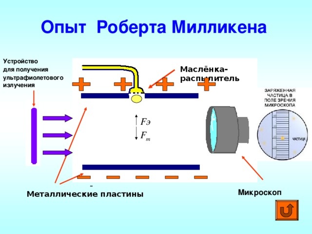 Опыт Милликена