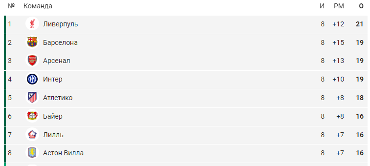 Источник: Спортс