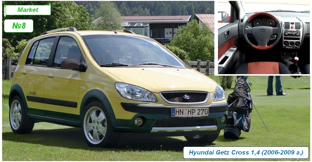 Hyundai Getz Cross 1,4