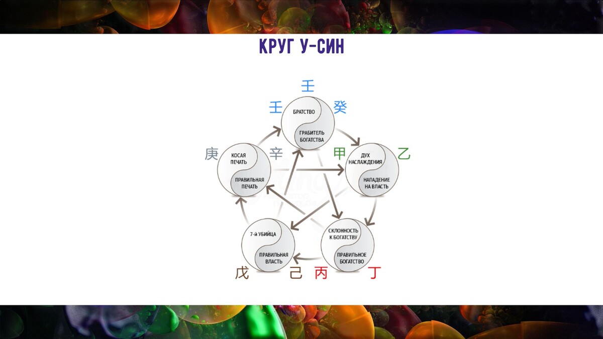Выглядит странновато, давайте переведём на понятный язык?