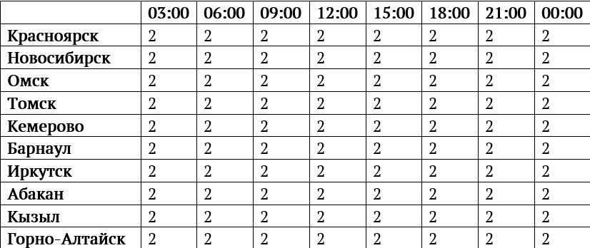    Фото: Лаборатория солнечной астрономии ИКИ и ИСЗФ