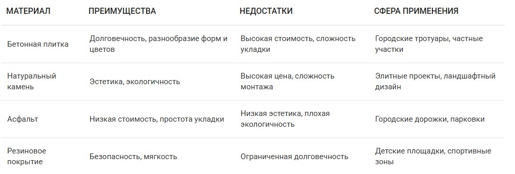 Материалы для тротуарного покрытия. БрусчаткаПРО.рф