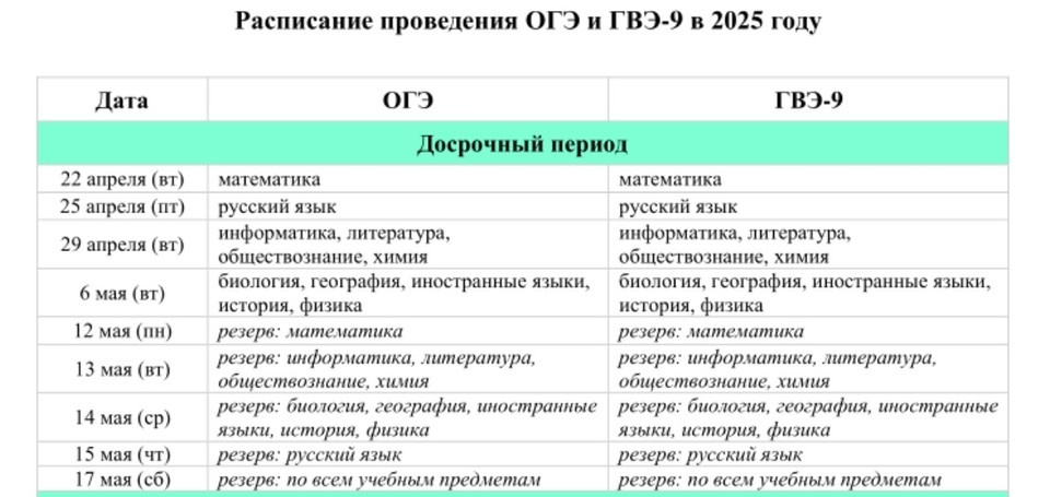 График огэ 2025 год Стало известно, когда девятиклассники начнут сдавать ОГЭ в Иркутске 2025 КП Ирку