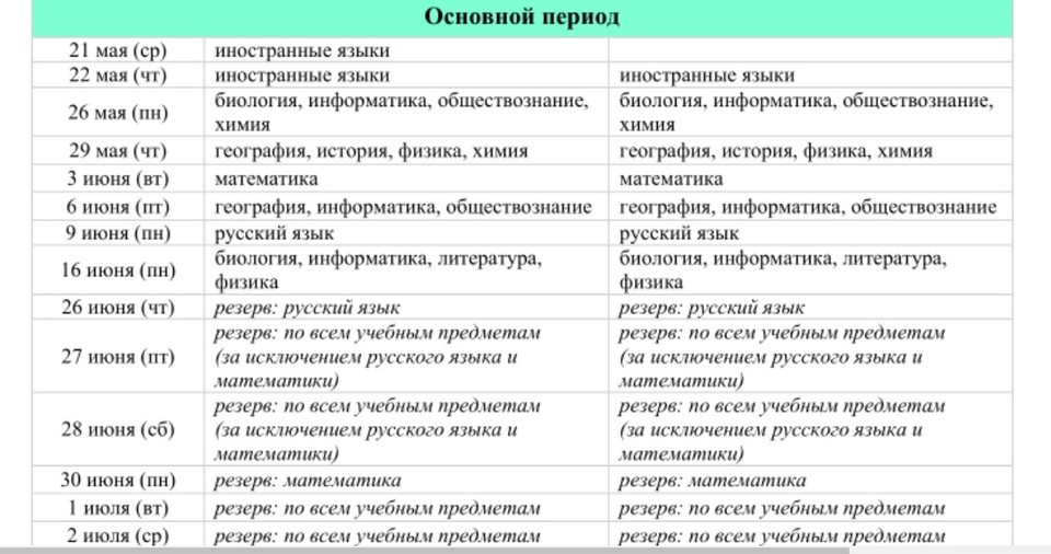 График огэ 25 год Стало известно, когда девятиклассники начнут сдавать ОГЭ в Иркутске 2025 КП Ирку