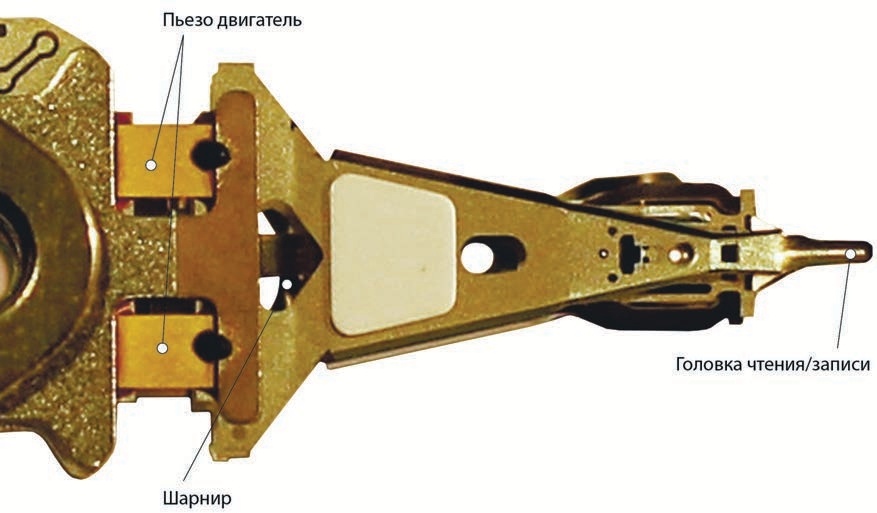 Иллюстрация приведенной в действие подвески