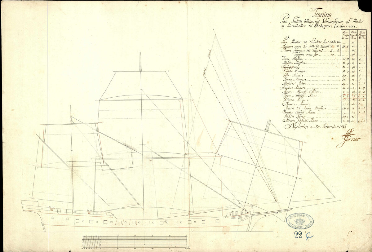 Чертеж парусности шебеки 1785 г. g4013. Датский архив.