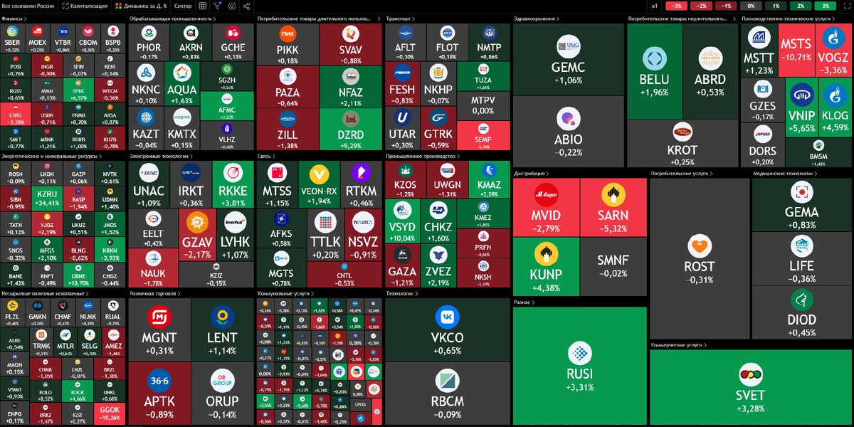 Тепловая карта российского рынка акций по состоянию до начала торгов 30.01.2025