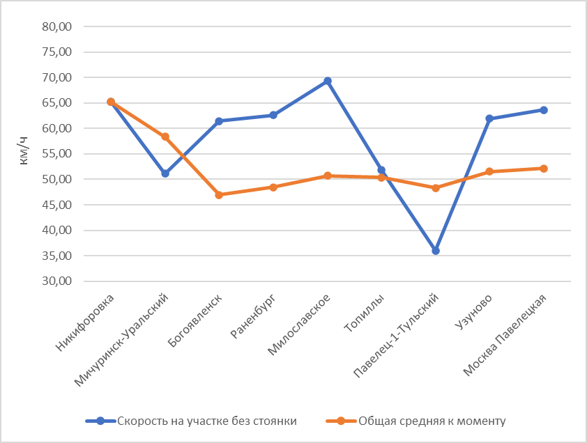 Построен автором