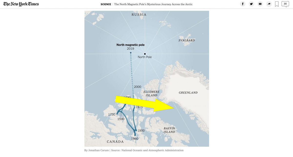    Северный магнитный полюс: путь к России и последствия для GPS в 2025 году