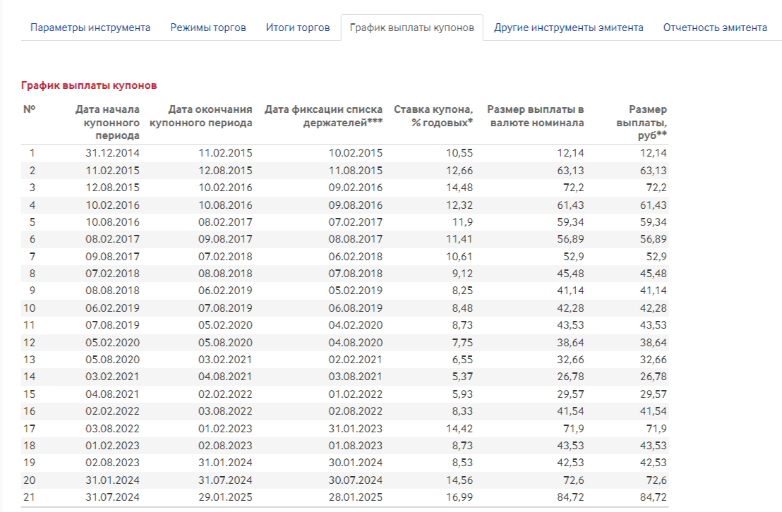 скрин автора