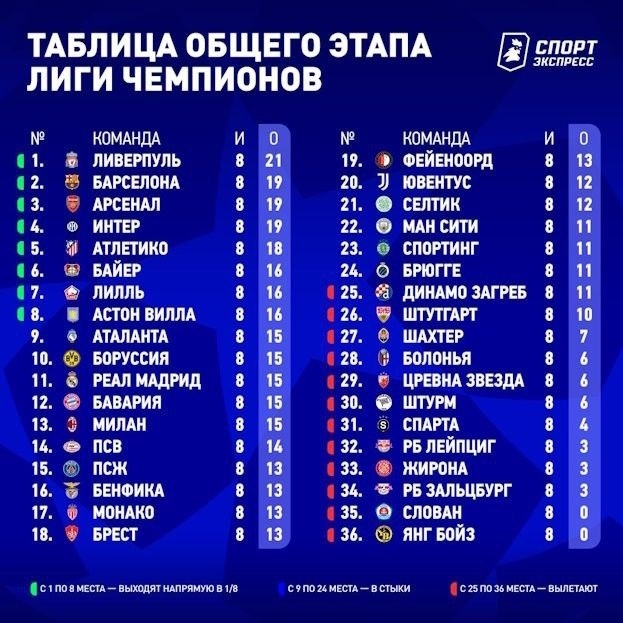 Лига чемпионов азии по футболу турнирная таблица