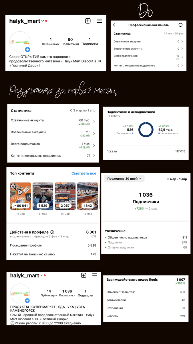 Результаты за первый месяц работы