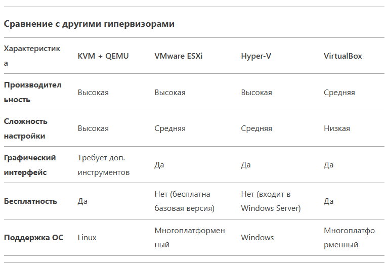 Сравнение QEMU KVM с другими гипервизорами