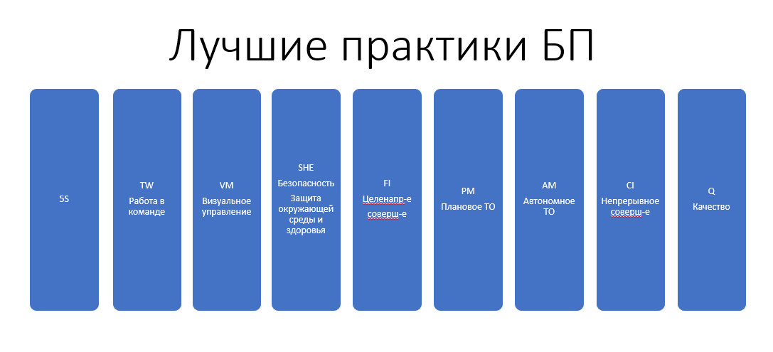 Примеры лучших практик бережливого производства