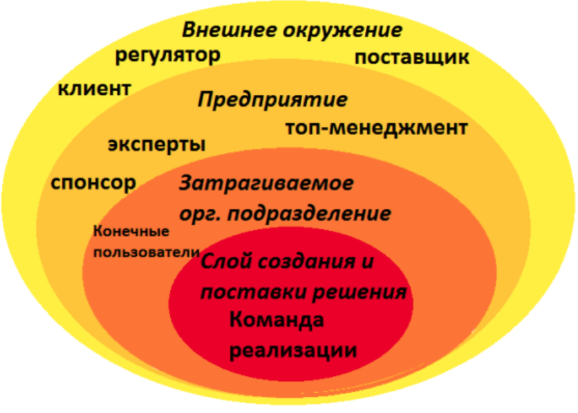 Стейкхолдеры 