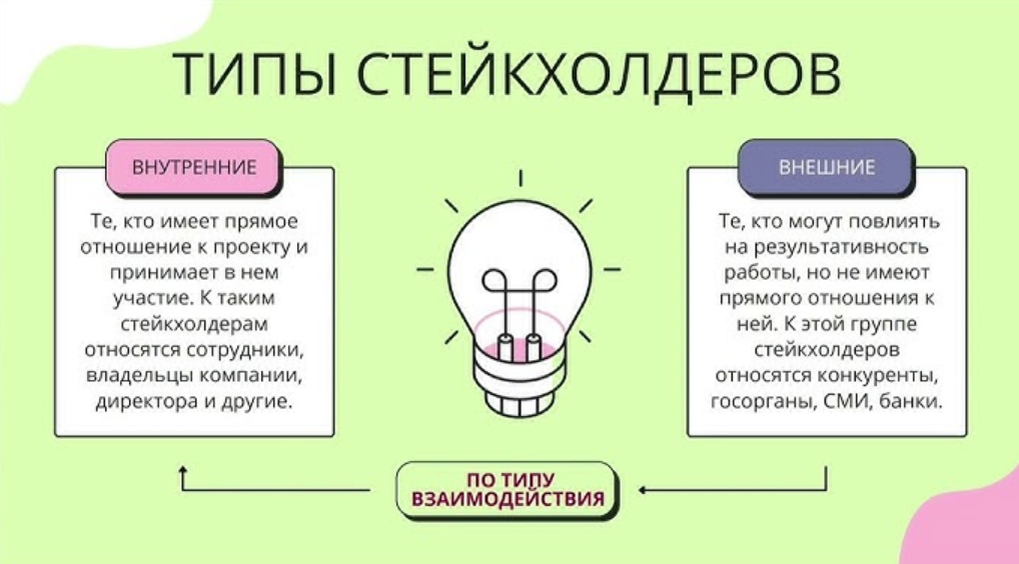 Типы стейкхолдеров