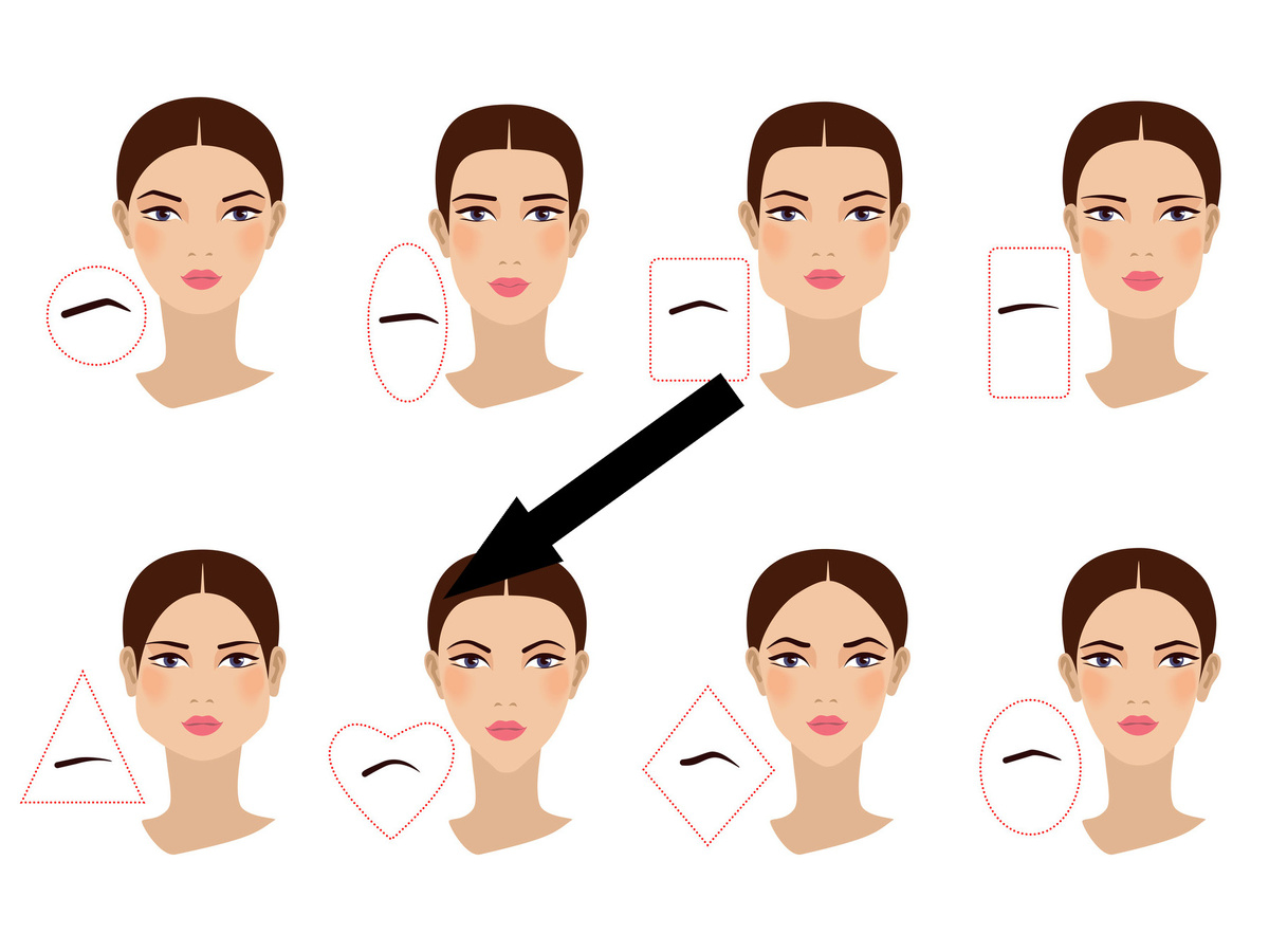    Как узнать, к какому типу лица вы принадлежите?