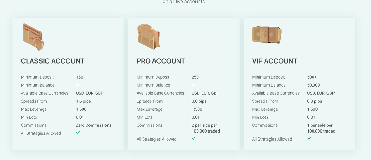 Условия брокера Vector Fin