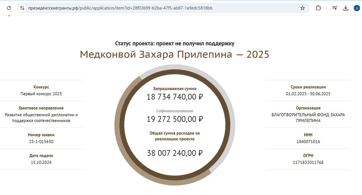 президентскиегранты.рф