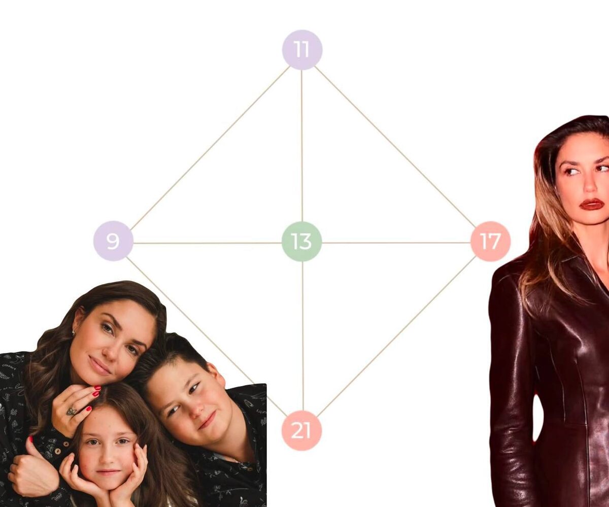 личная матрица года 2024