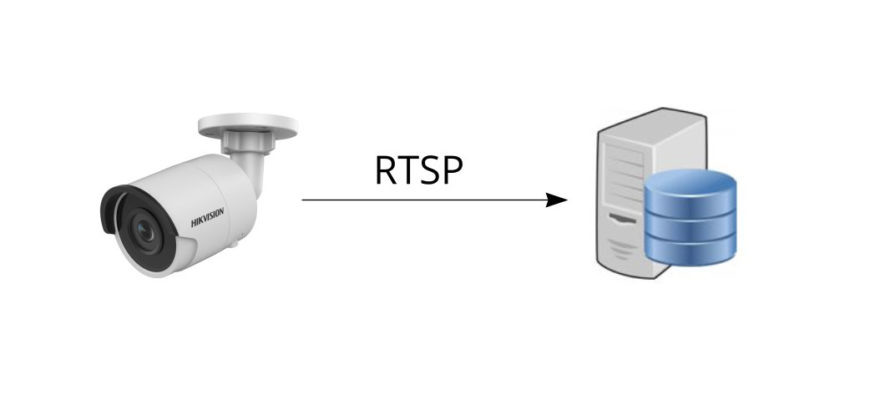 Доступ к RTSP камере в интернете