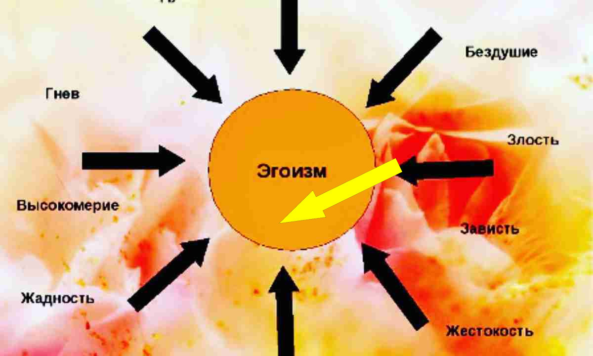    Как распознать эгоиста за пару минут
