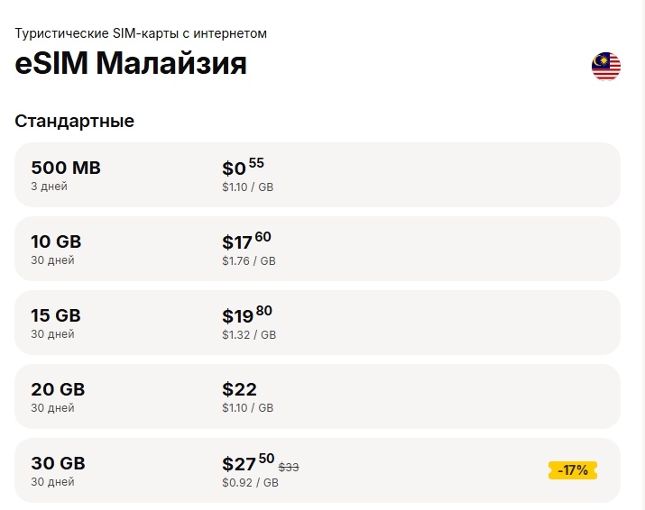 Тарифы Yesim для Малайзии