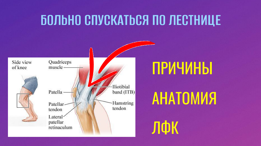Боль по наружной поверхности средней и нижней трети бедра с переходом на коленный сустав.