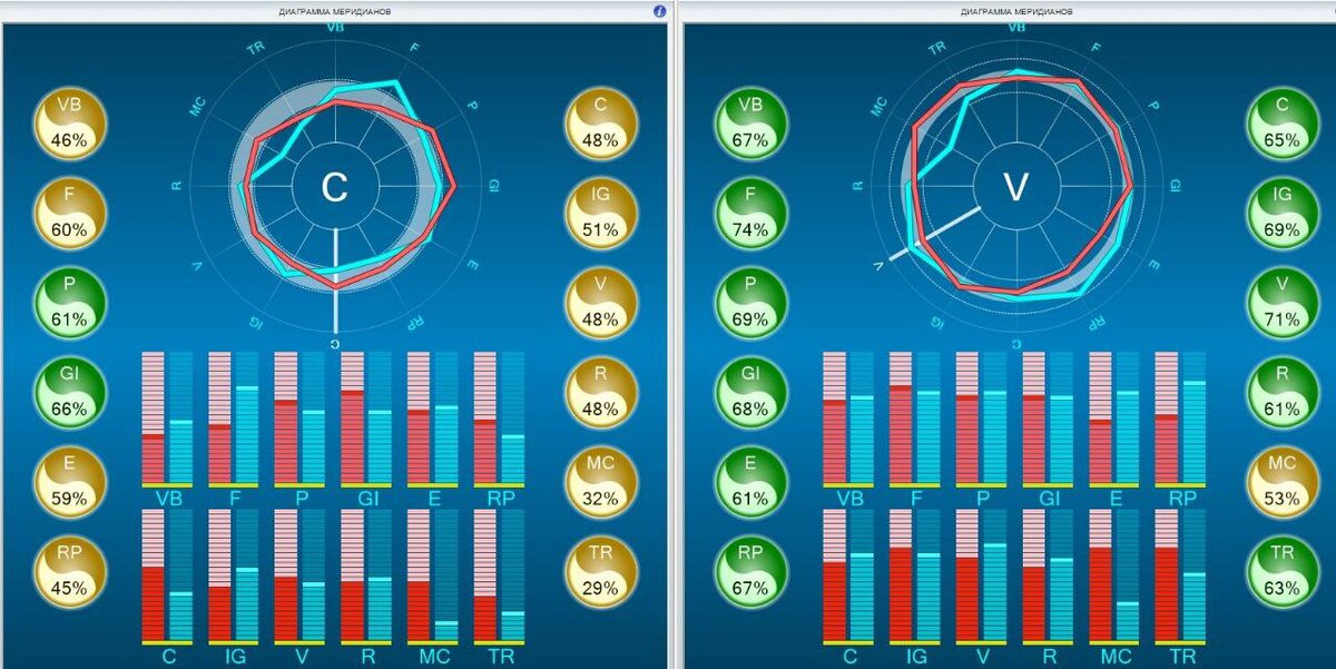 Диагностика в программах Лотос - Оникс