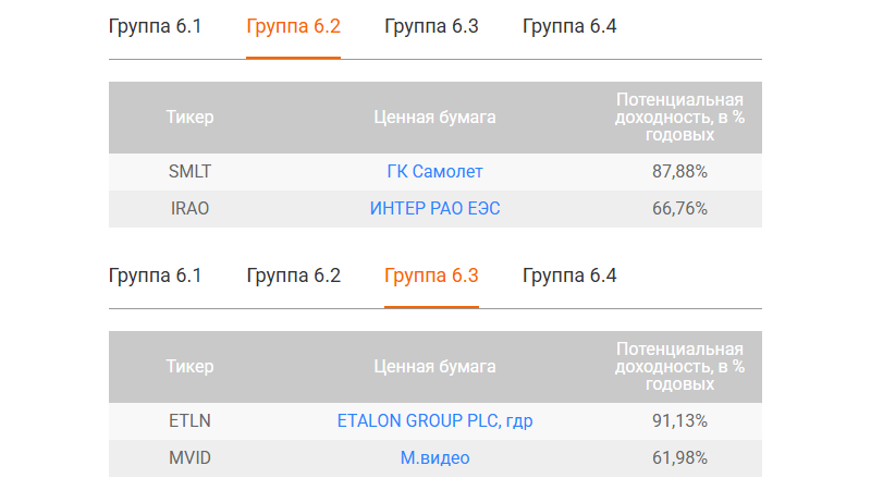 Хит-парад УК Арсагера