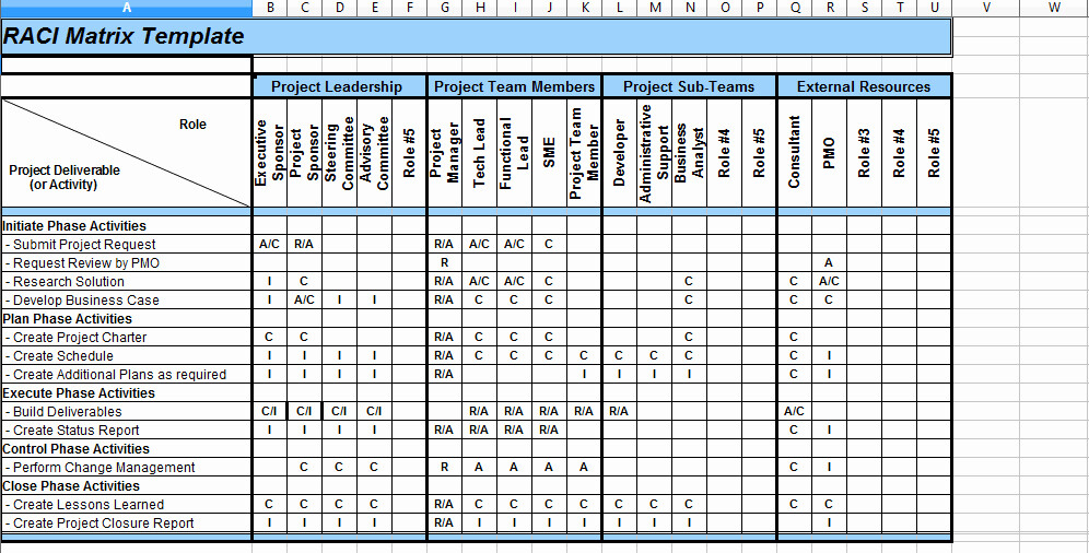 Пример матрицы RACI