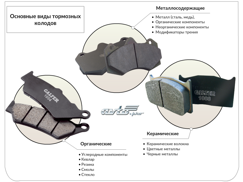 виды колодок