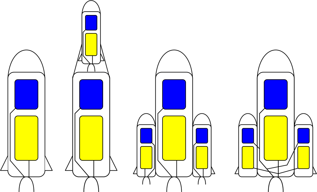 Варианты компоновки ракет. Слева направо:
1. одноступенчатая ракета;
2. двухступенчатая ракета с поперечным разделением;
3. двухступенчатая ракета с продольным разделением.
4. Ракета с внешними топливными ёмкостями, отделяемыми после исчерпания топлива в них.