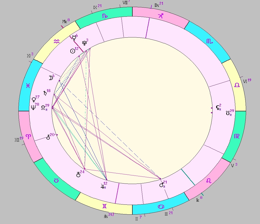 картинка на 31.01.2025 12:00 НН по Московскому времени сделана при помощи астропрограммы Стелла