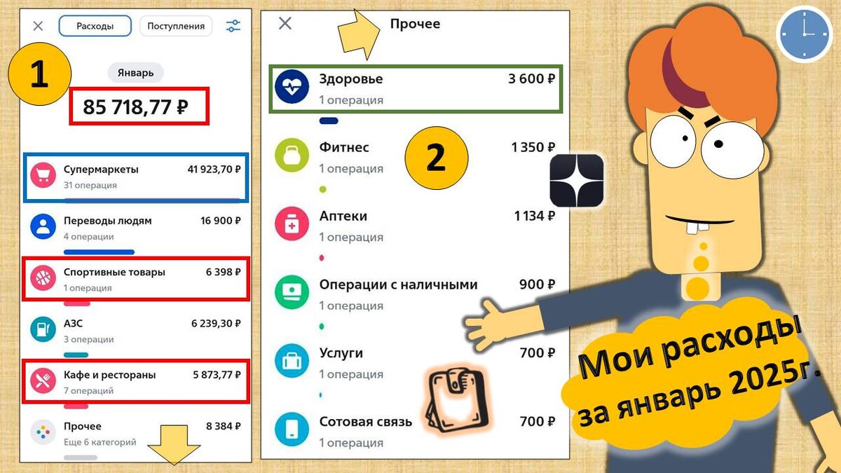 Как стать богатым. Мои расходы за январь 2025 г.