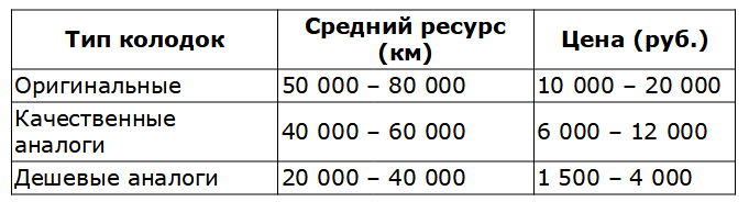 Ценавая политика на тормозные колодки