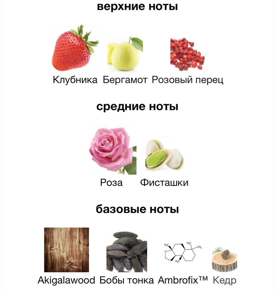 Ольфакторная пирамида с сайта Fragrantica.ru