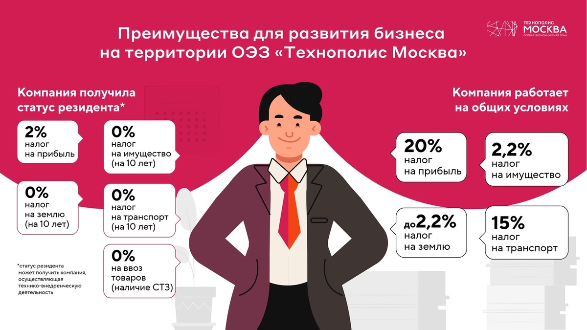 Коротко о преференциях ОЭЗ 