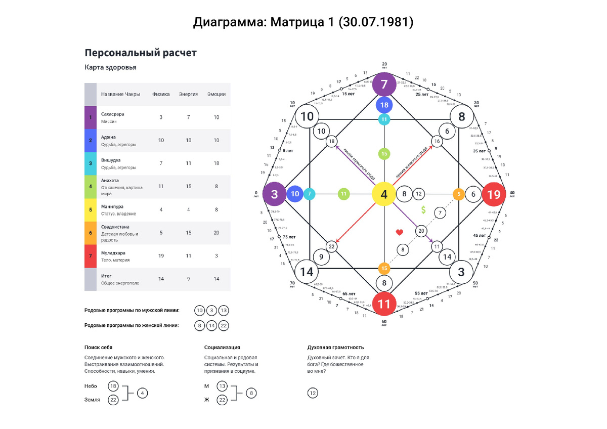 Матрица 1 (дата рождения из соц сетей)