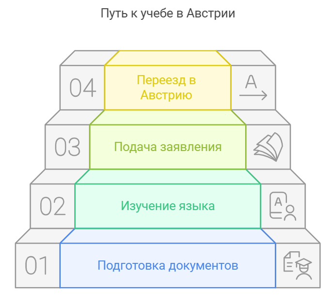От Петербурга до Вены: почему австрийские университеты - ваш идеальный билет в Европу
