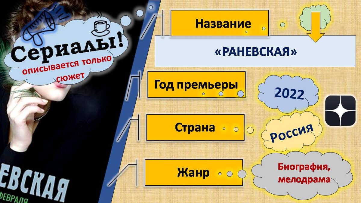 Описание сериала "Раневская"
