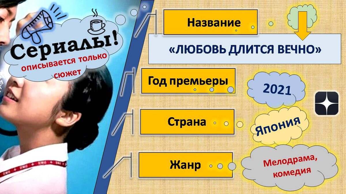 Описание сериала "Любовь длиною в вечность"