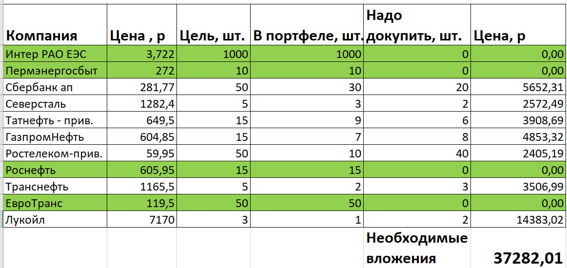 Моя таблица