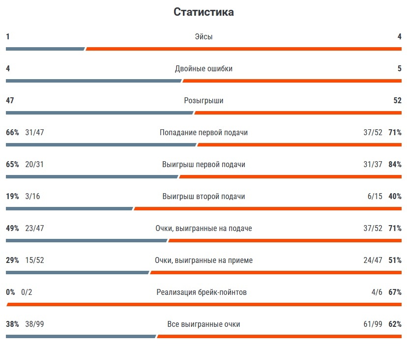 Грабер - Потапова