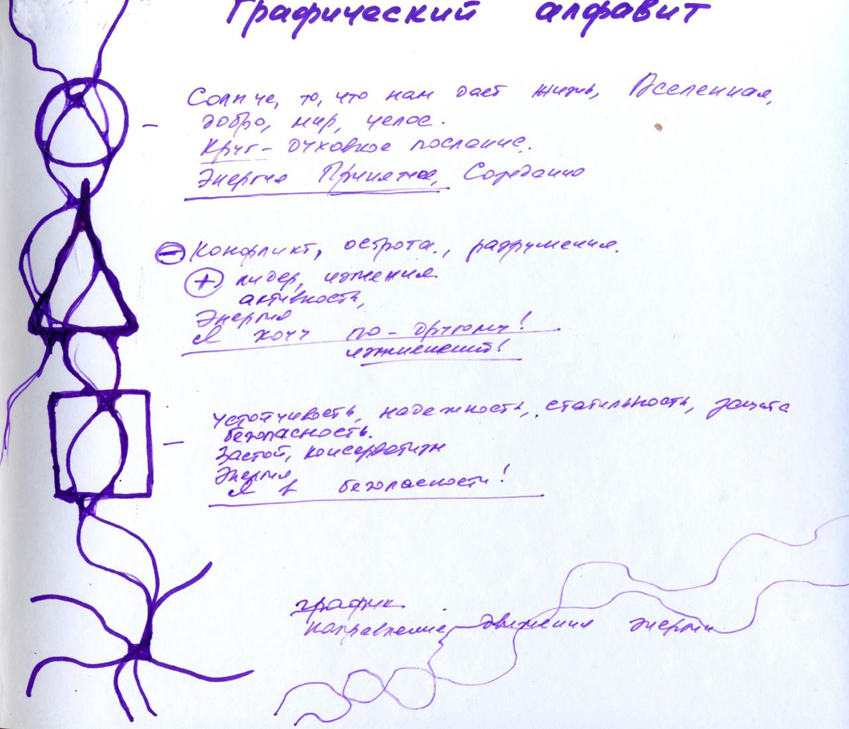 Графический алфавит. НейроГрафика. 