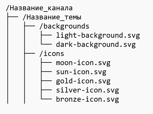 Правильная структура файлов и папок